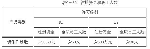 四川阀门制造取证